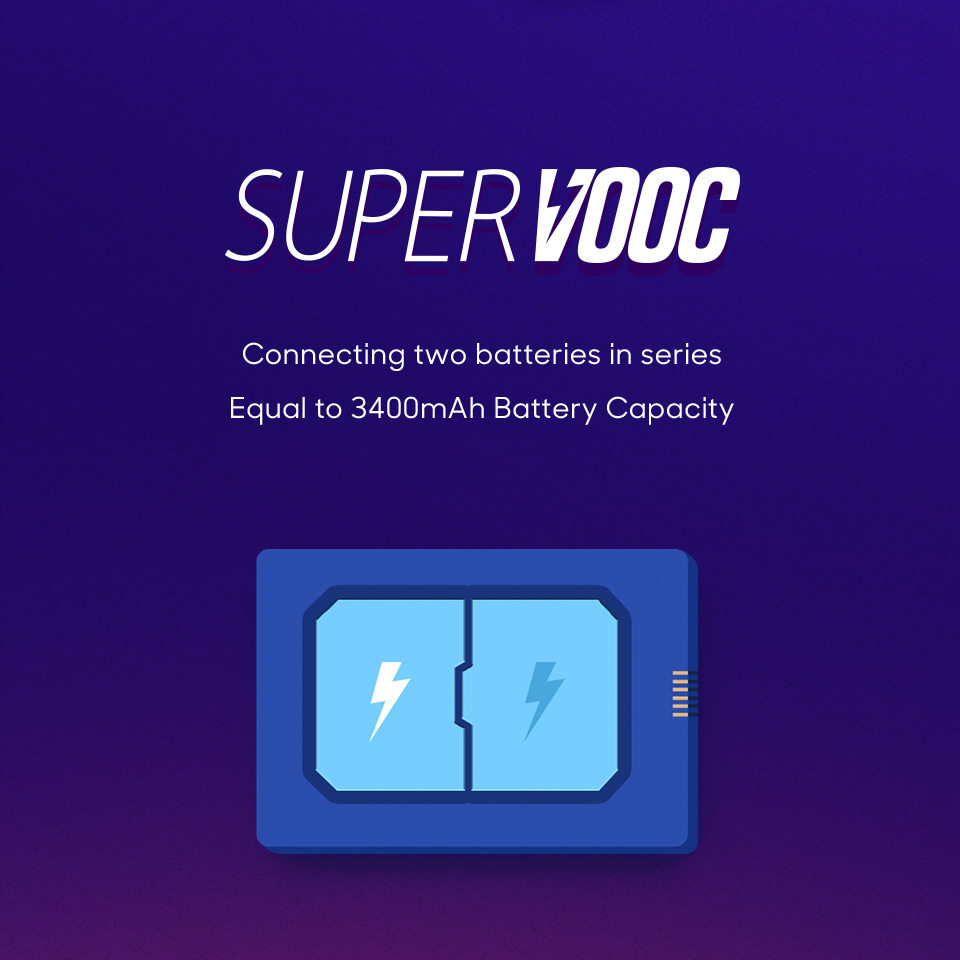 Everything you need to know about SuperVOOC developed by OPPO | OPPO ...